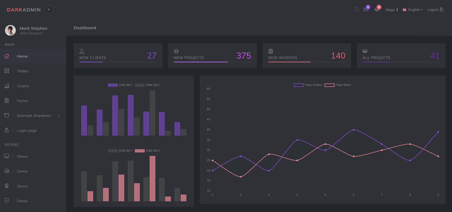 Dashboard image